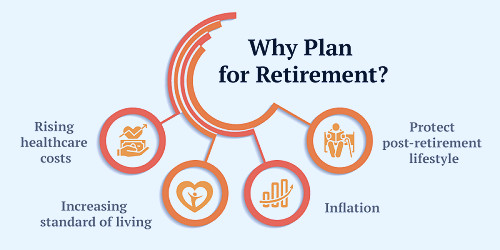 Best retirement plans for self-employed - Build your own retirement plan -  Wealth Nation
